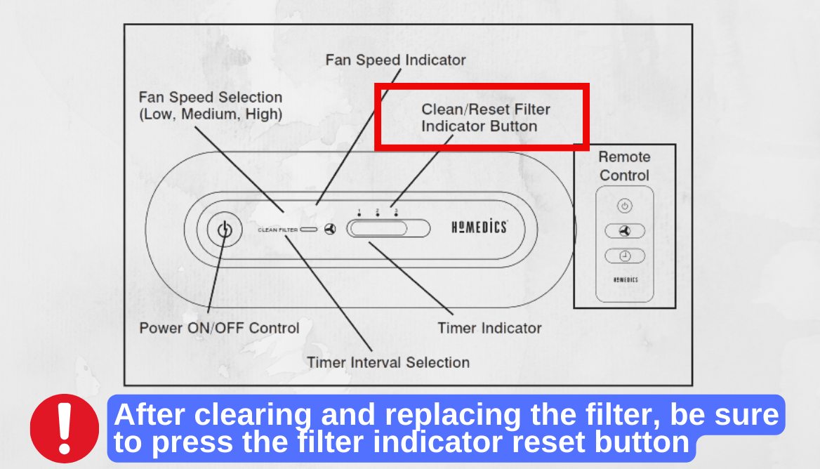 Homedics Air Purifier Red Light: 4 Reasons and Best Fixes