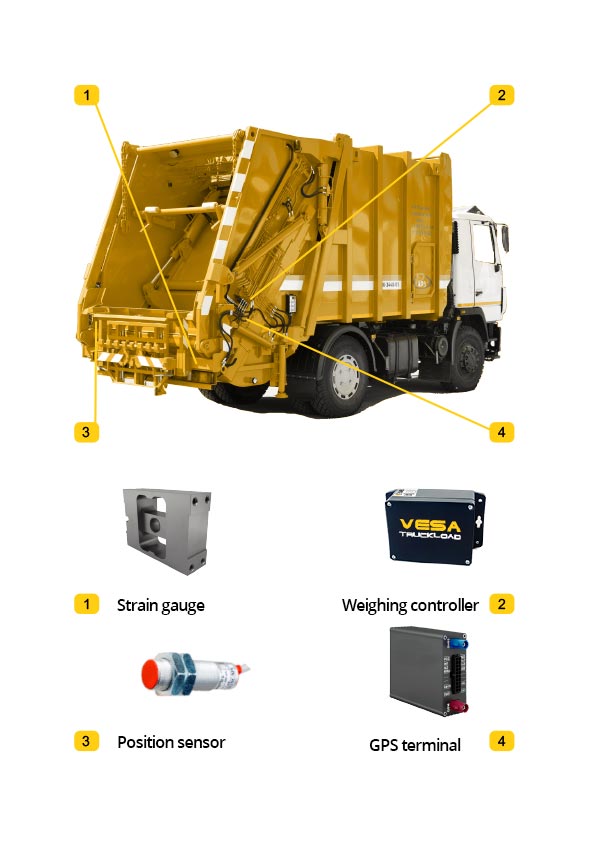 Onboard weighing and axle load control system for garbage truck vesa