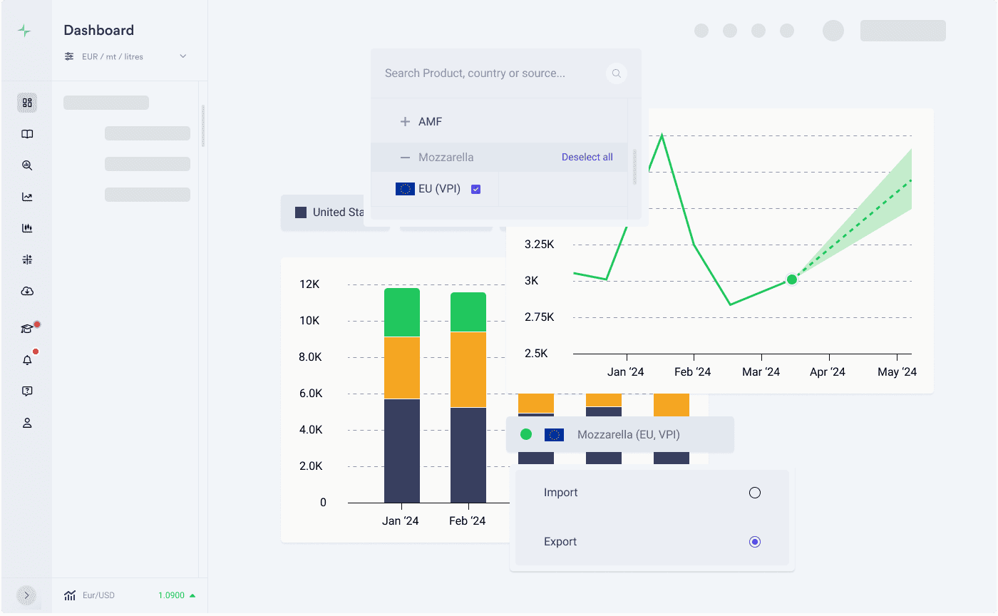 Cheese Commodities Today's Prices, History, Forecasts & Data