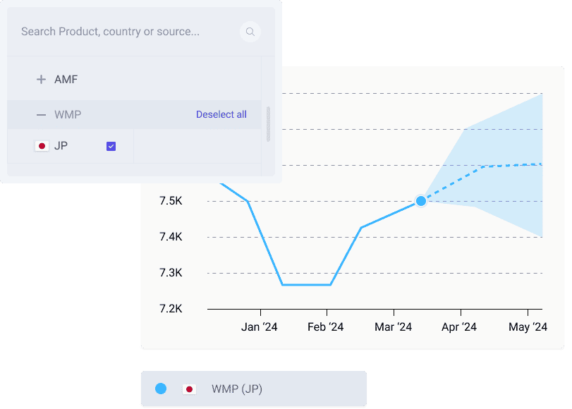 Milk Commodities Today's Prices, History, Forecasts & Data