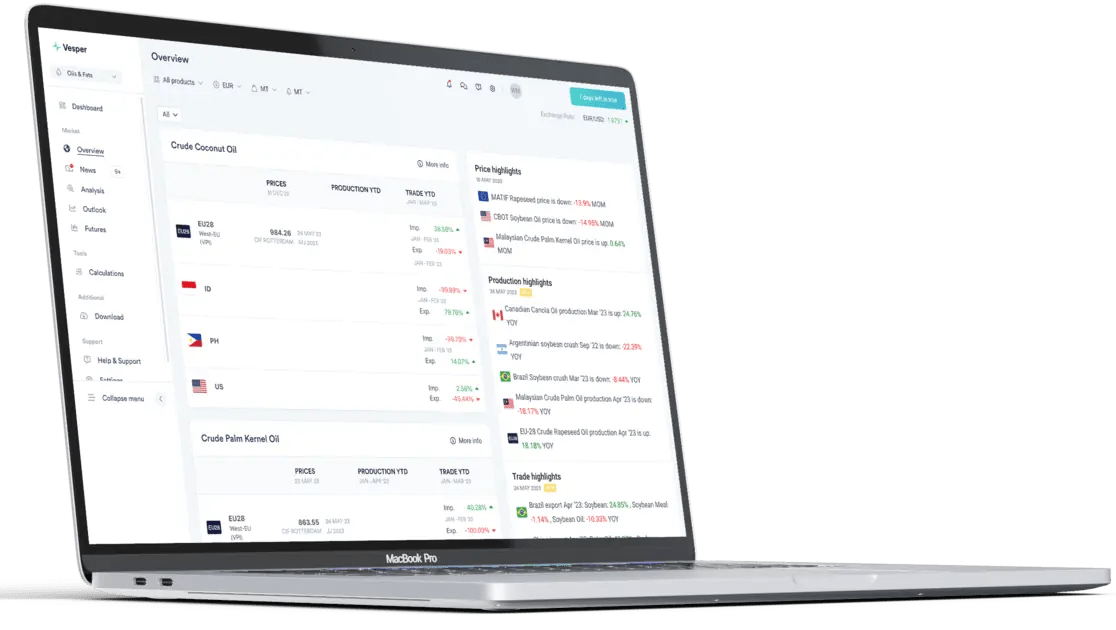 Oils and fats commodities 4500+ price series 2000+ active users