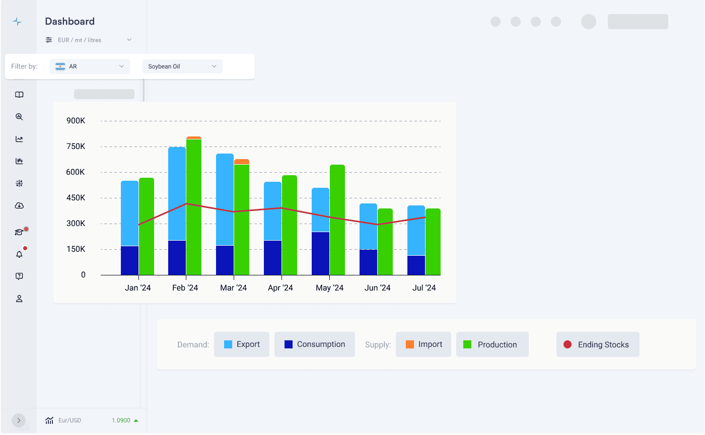 Soybean Oil Today's Prices, Price History, Forecast, Data & News