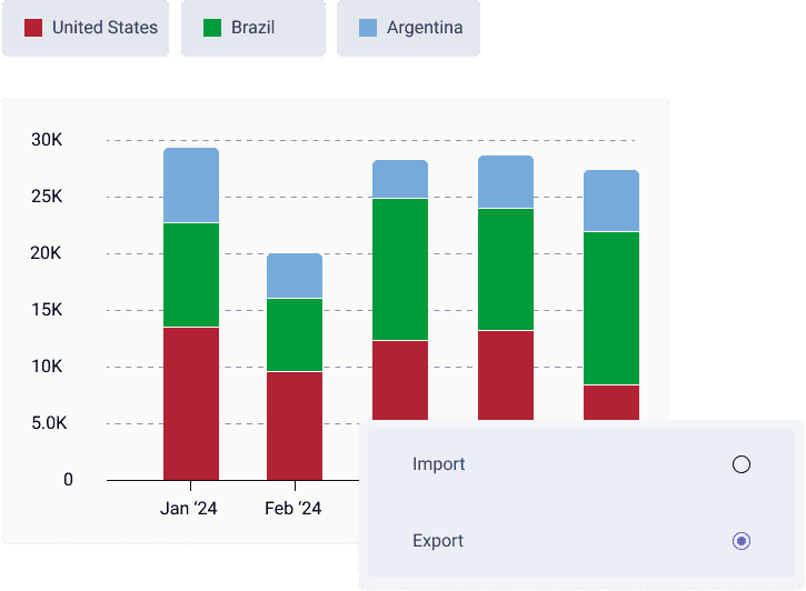 Soybean Oil Today's Prices, Price History, Forecast, Data & News