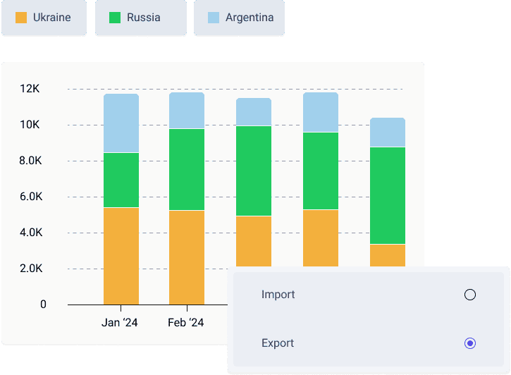 Sunflower Oil Today's Prices, Price History, Forecast, Data & News