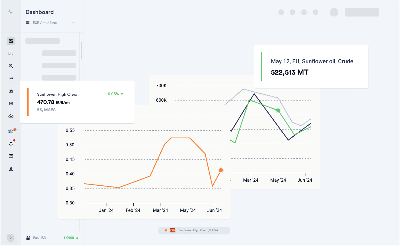 Sunflower Oil Today's Prices, Price History, Forecast, Data & News