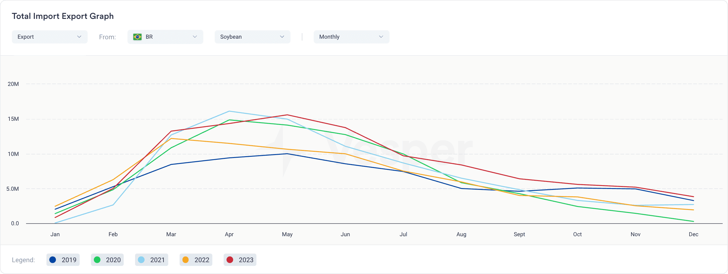 Soybean oil complex strengthens on renewable diesel plant