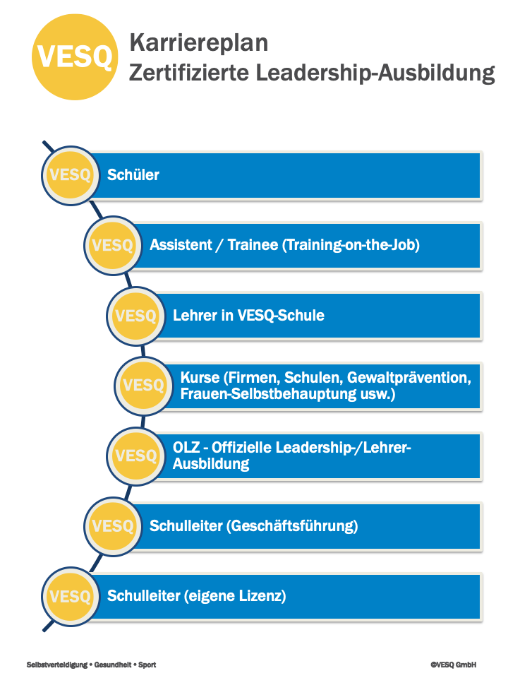 Leadership VESQ VESQ