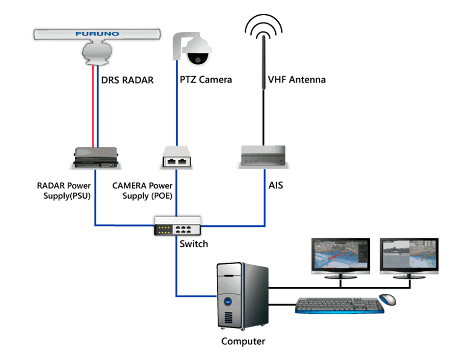 Vessel Traffic System Maritime surveillance