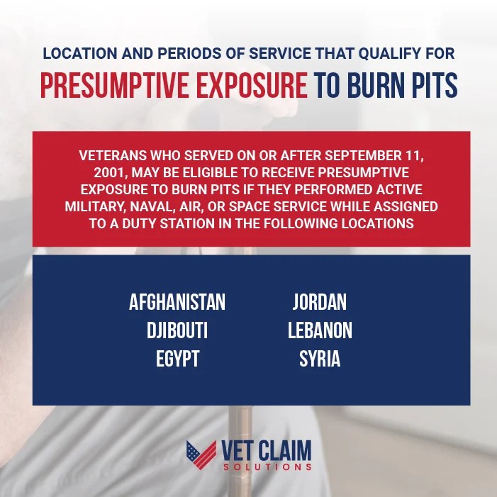 Honoring Our PACT Act of 2022 Explained VET CLAIM SOLUTIONS