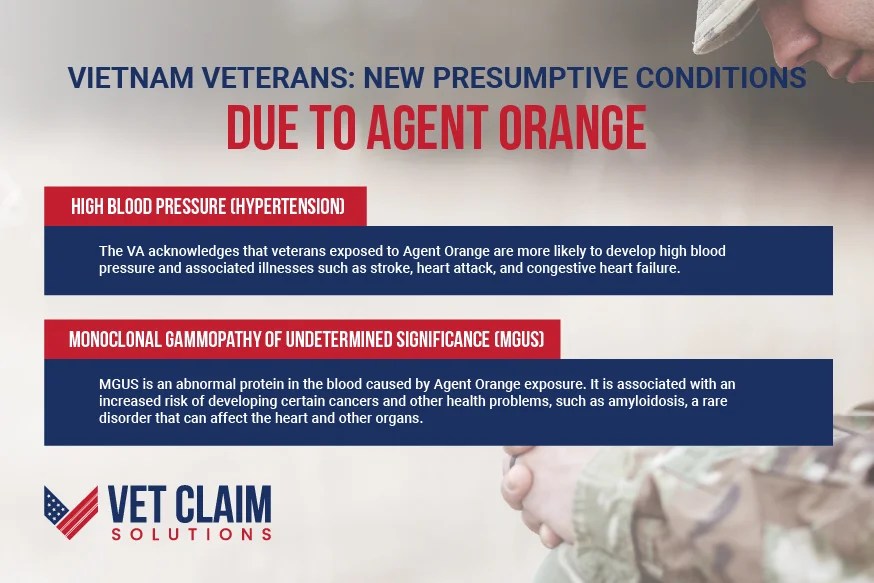 Honoring Our PACT Act of 2022 Explained VET CLAIM SOLUTIONS