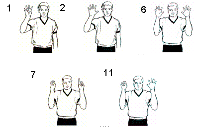 Peraturan bola basket: gerakan wasit bola basket