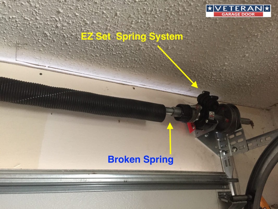 EZ SET Torsion Spring System EZ SET Torsion Spring System
