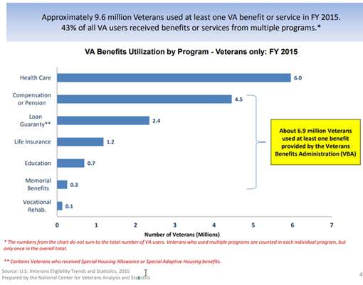 Va Non Service Connected Disability Pay Chart Chart Designs Template