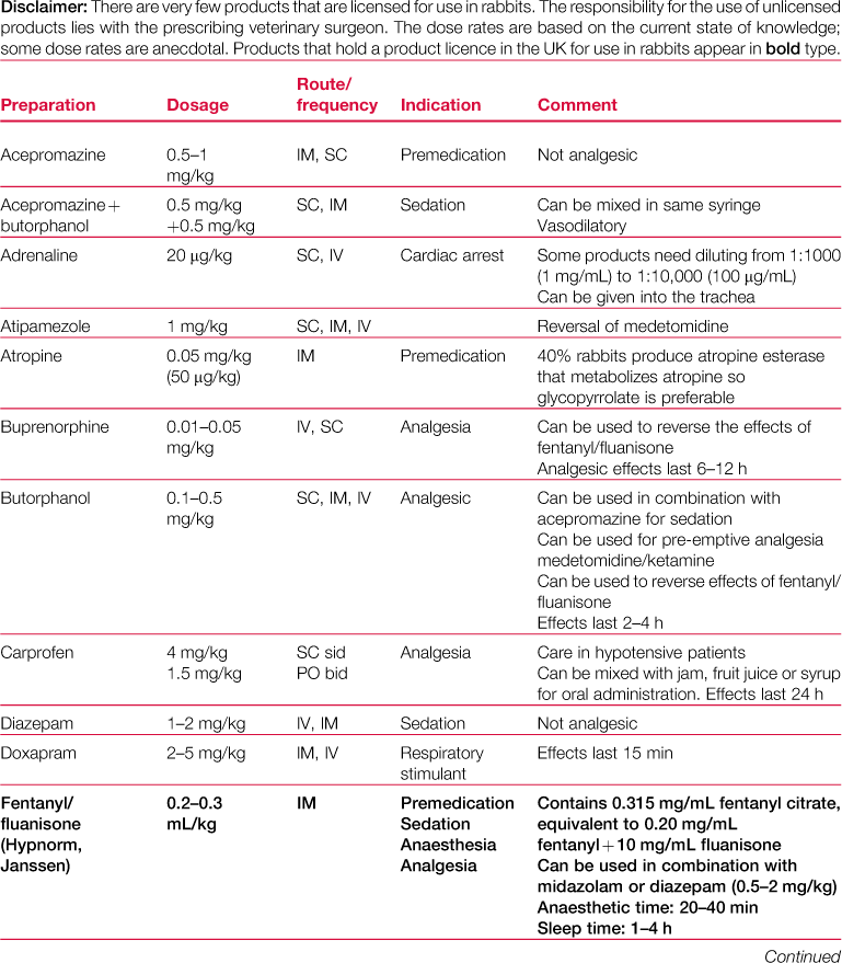 Anaesthesia and Analgesia Veterian Key