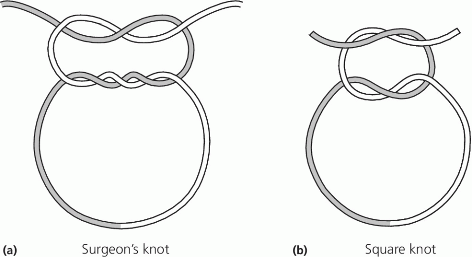 9 Selection of Suture Materials, Suture Patterns, and Drains for Wound