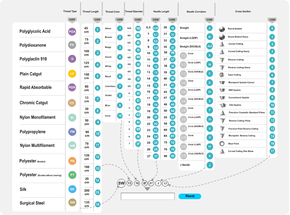 Suture Cracking the Code Veterinary Orthopedic Implants