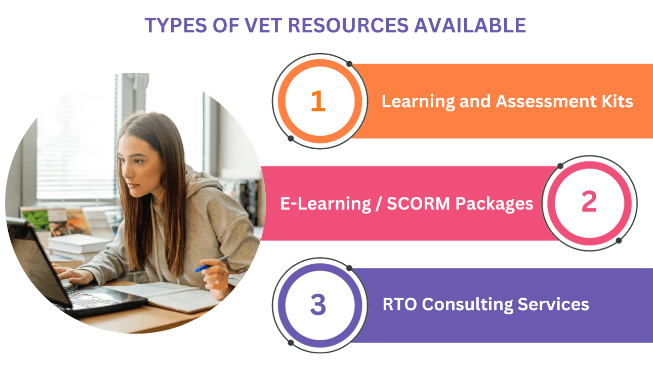 The Impact of VET Resources on Australia’s Learning Environment VET