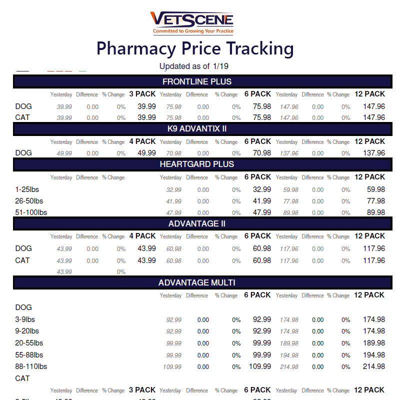Pharmacy Price Tracking Committed to Growing Your Veterinarian
