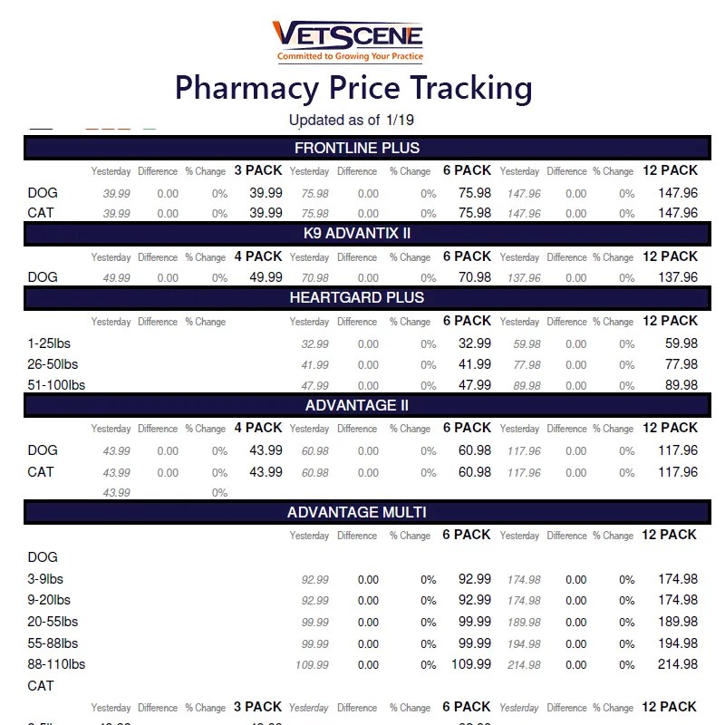 Pharmacy Price Tracking Vetscene, Inc.