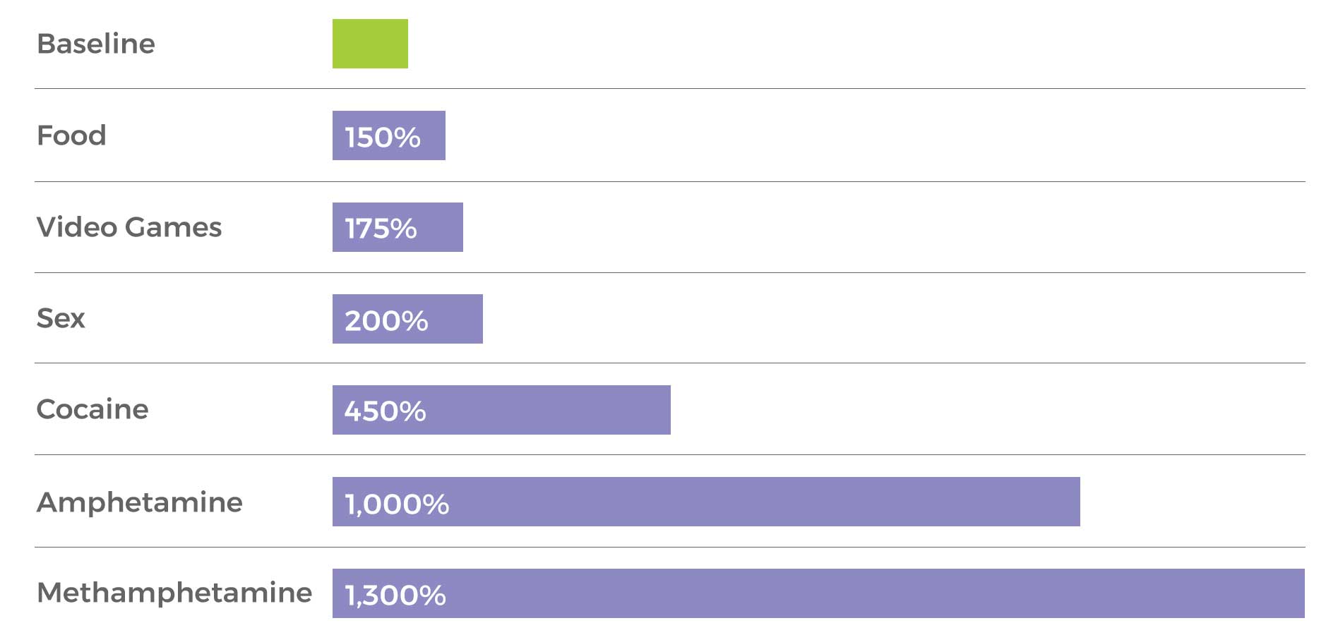 Create a PavlovApproved Veterinary Loyalty Program Vetsource