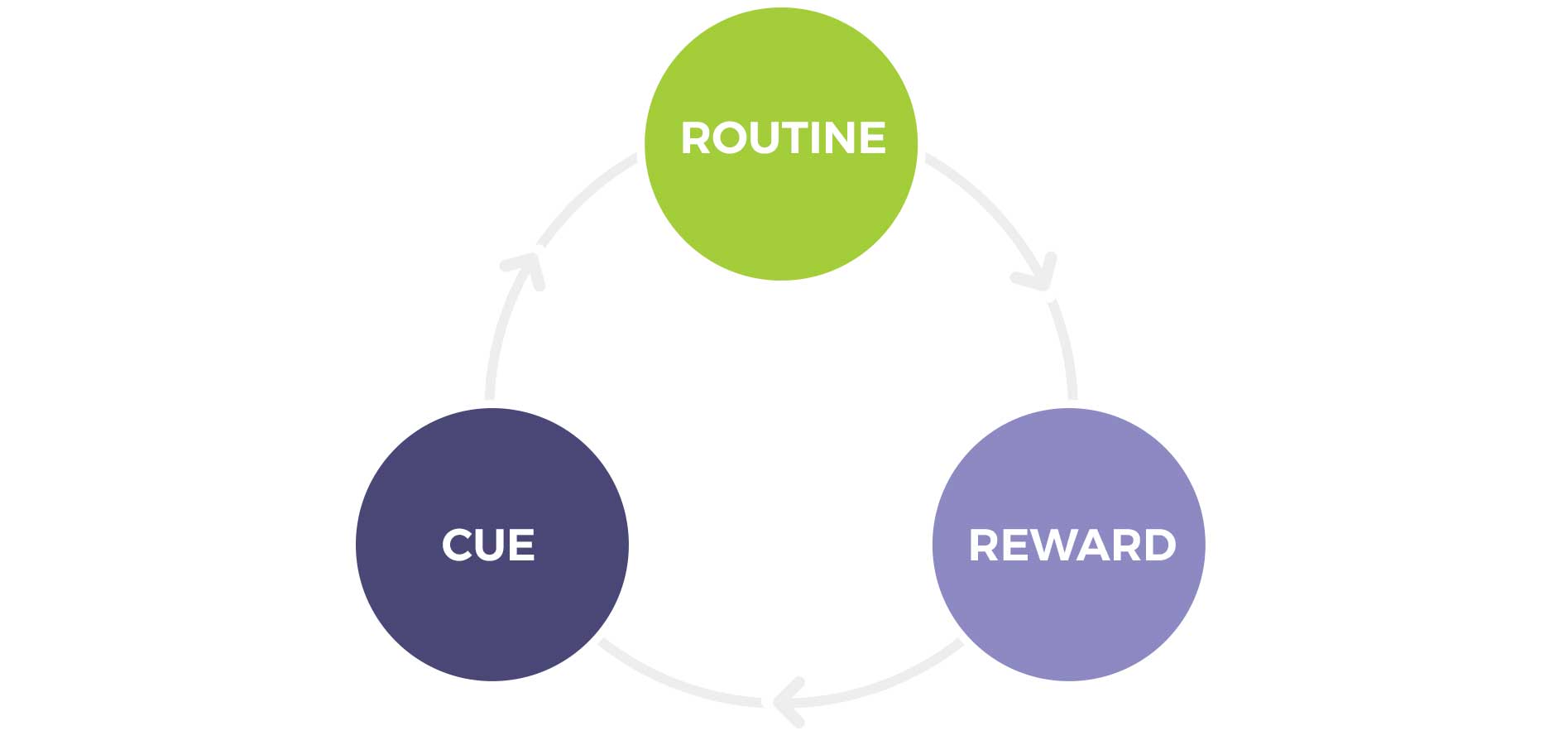 Create a PavlovApproved Veterinary Loyalty Program Vetsource