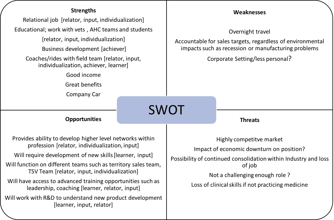 You Are a Skilled Veterinarian…What's Next in Your Career? VetSuccess