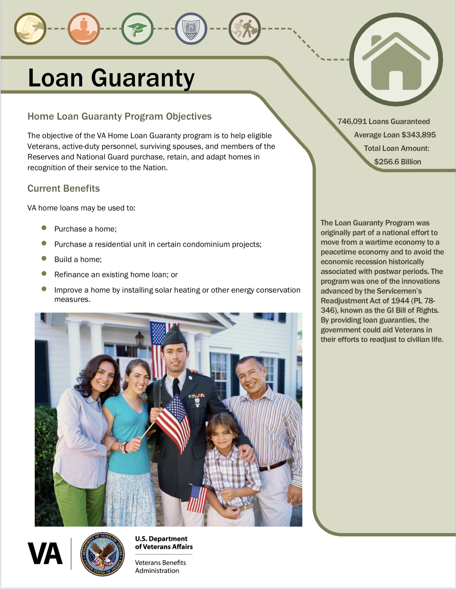 VA Home Loan Basics Vetted VA