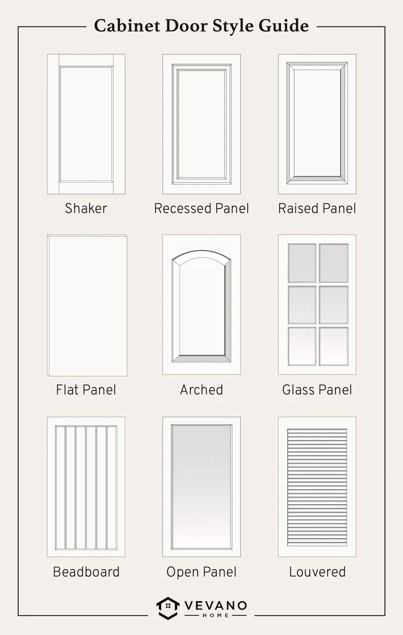 Shaker Style Vs Flat Panel