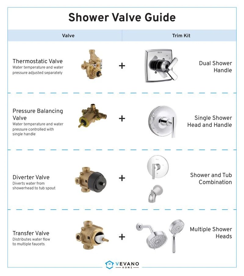 Shower Valve Types 101 — How to Choose the Right Shower Valve – Vevano