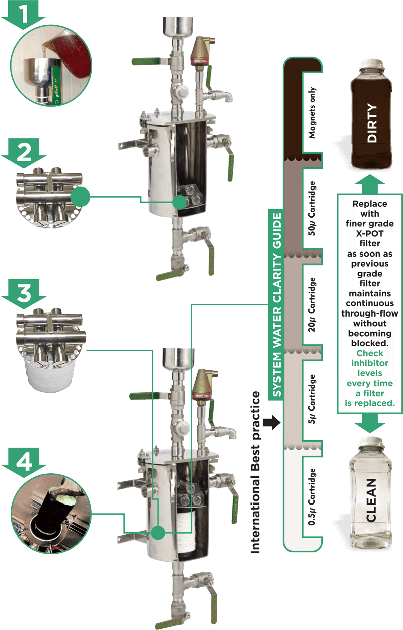 XPOT Filters VEXO International