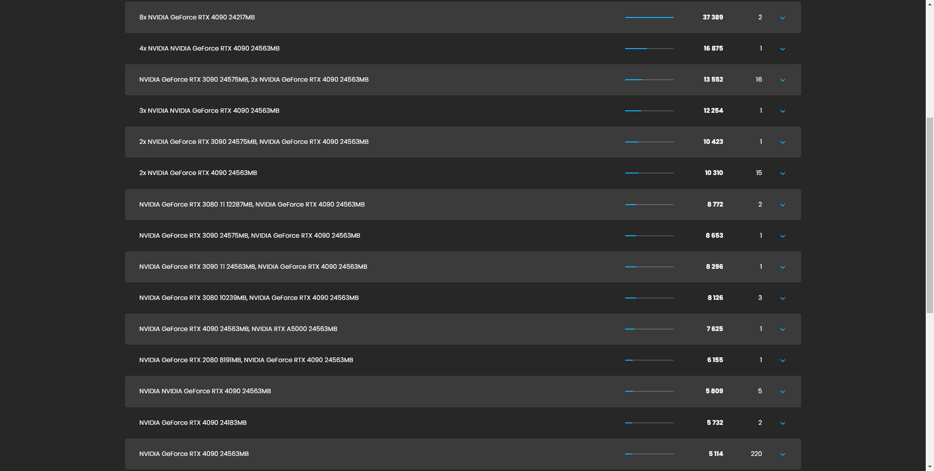 Multi GPU for rendering VFXRendering