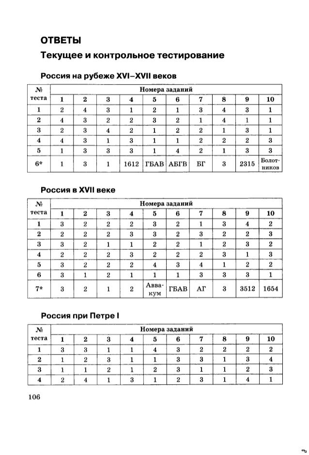 Тест по истории россии 7 класс с ответами lasstatono
