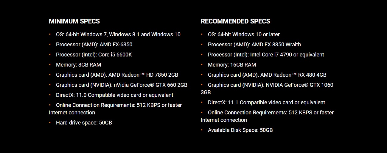 Battlefield 1 Minimum and System Requirements Revealed