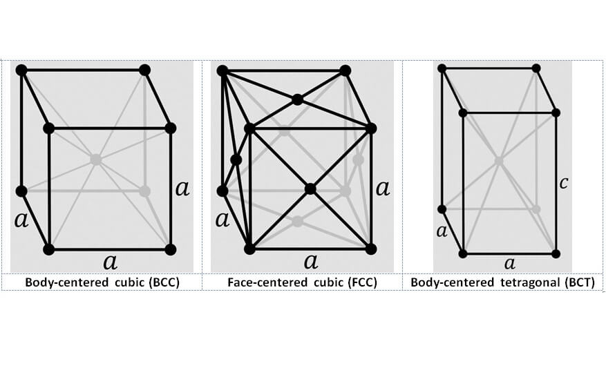 Why are some stainless steels VGO Inc.