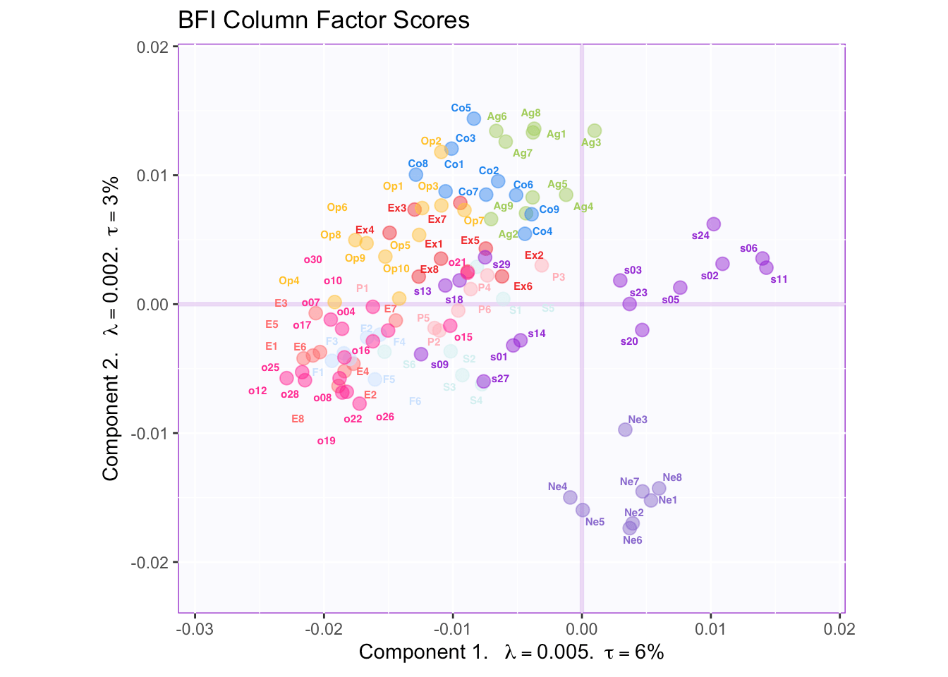 Chapter 8 Multiple Factor Analysis Advanced Research Methods