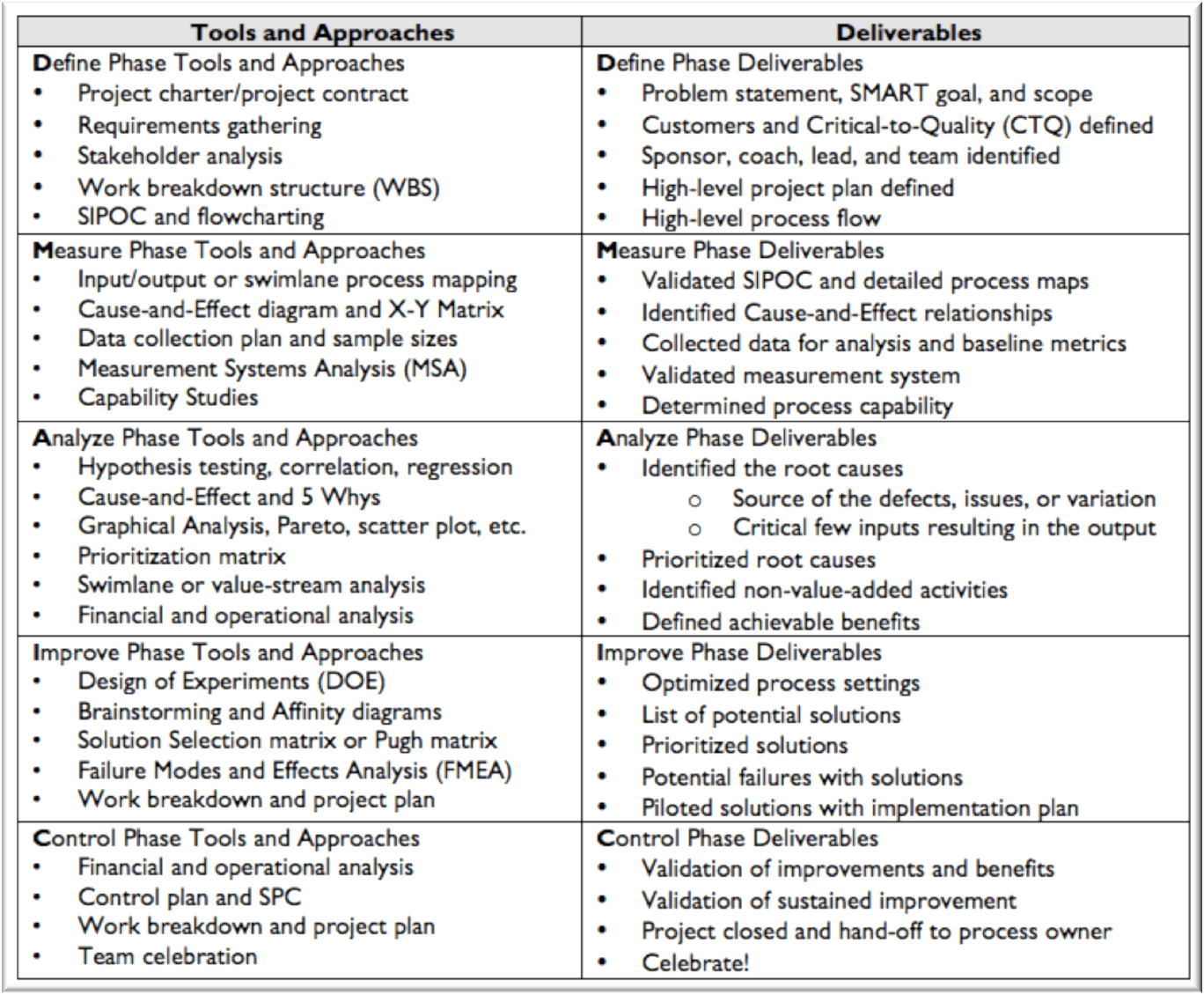 Methodology Value Generation Partners Vblog