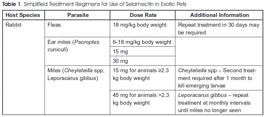 Frontline Plus Dosing Chart - Frontline Dosing Chart Dosing Chart Plus