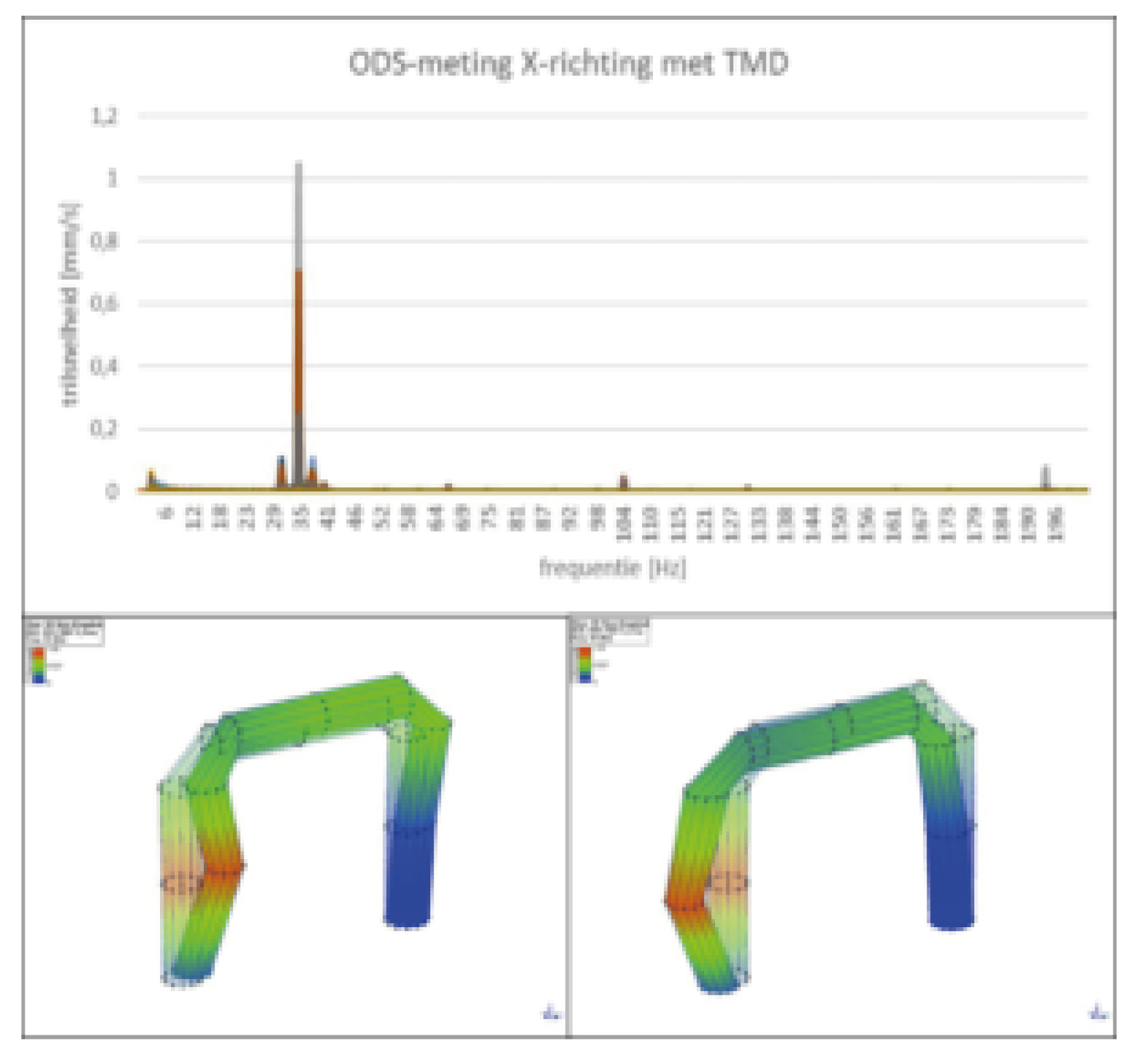 dynamic vibration absorbers van geffen reliability netherlands