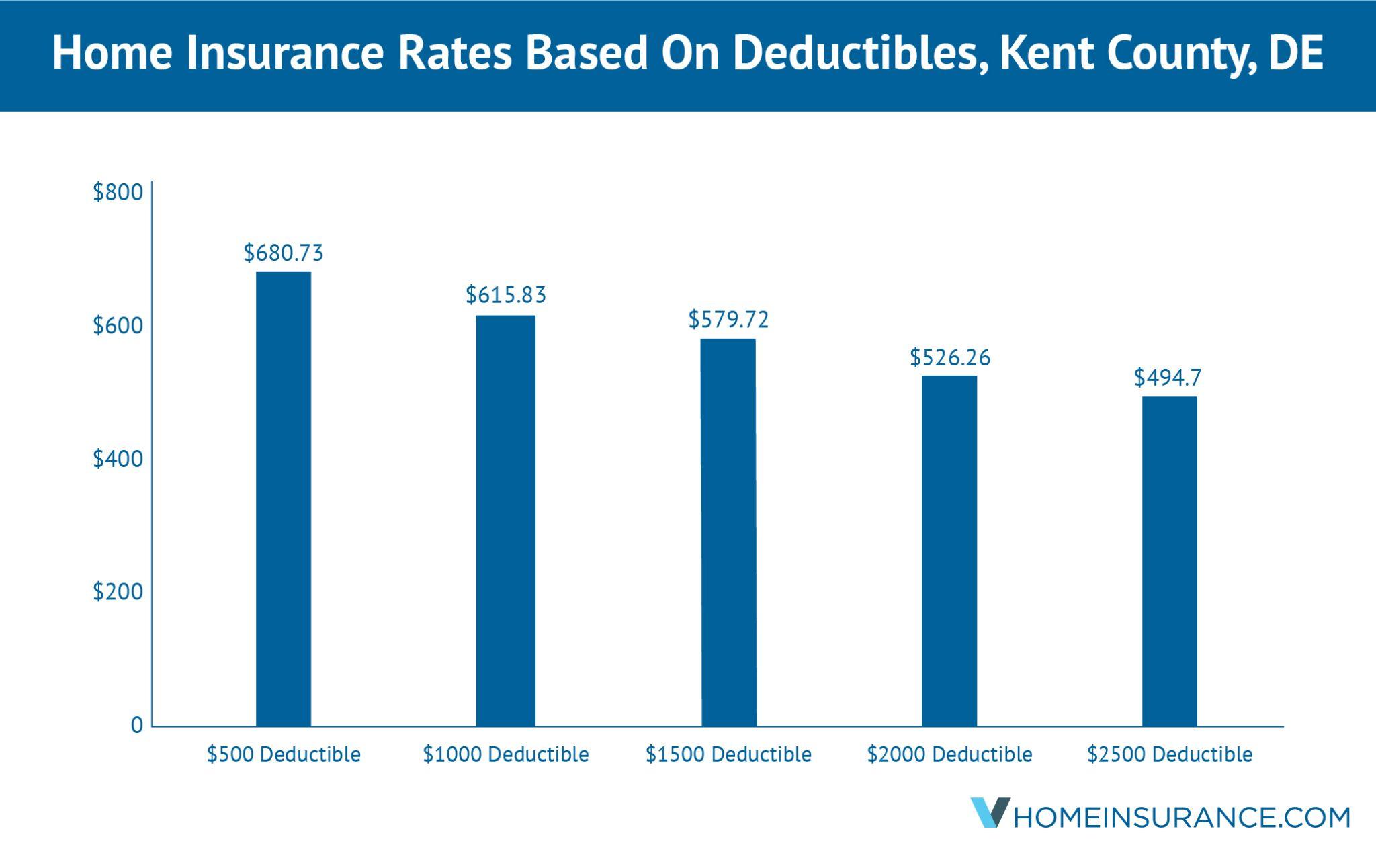 Latest Home Insurance Research & Analysis