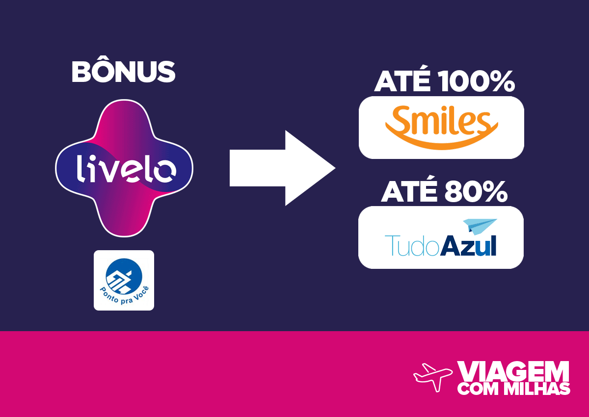 Bônus Livelo para os Programas Smiles e TudoAzul