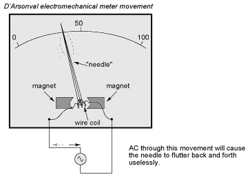 FEEE - Fundamentals of Electrical Engineering and Electronics: AC