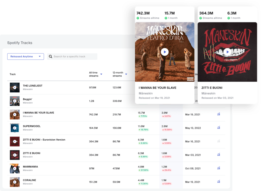 Spotify Analytics for Industry Professionals by Viberate