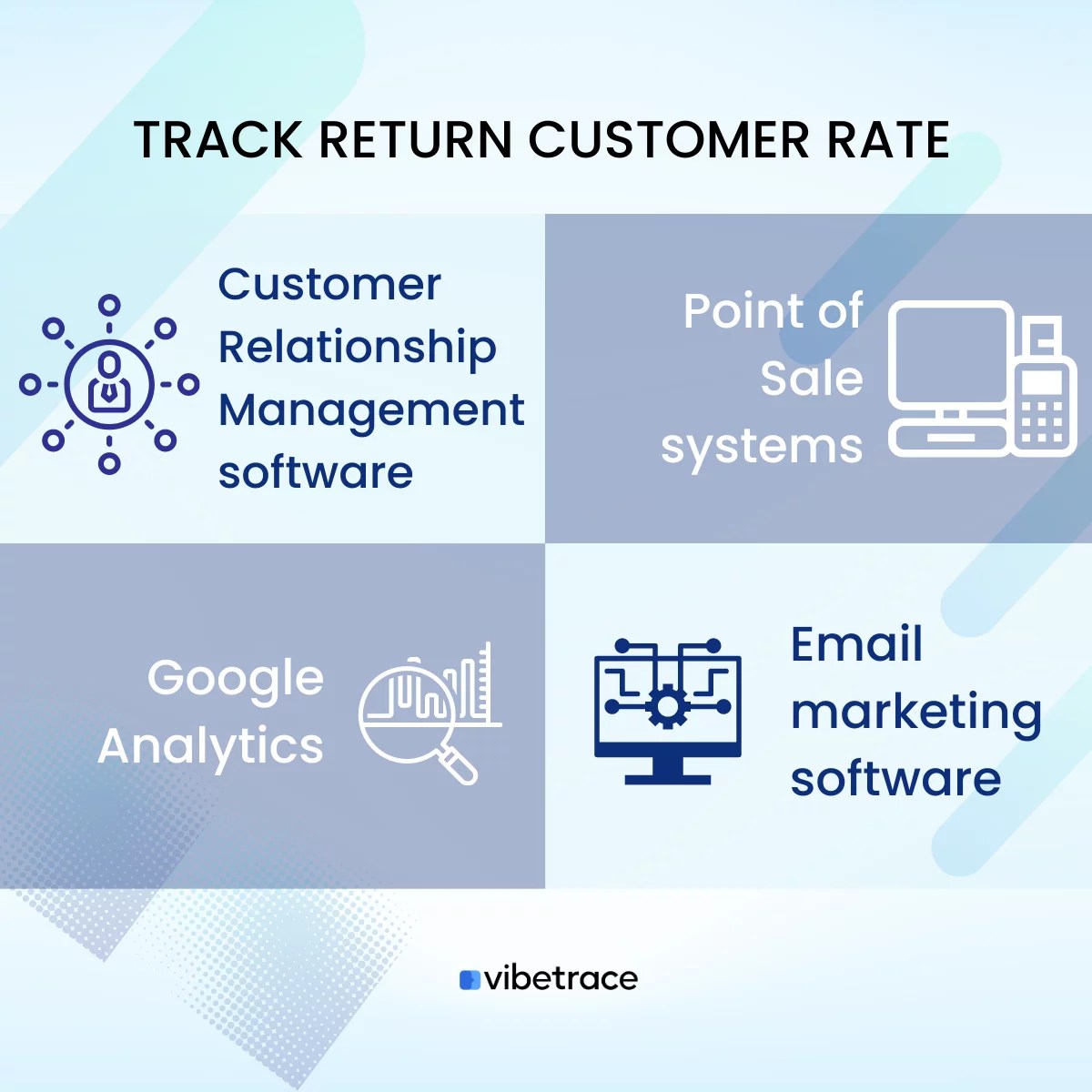 Return Customer Rate Vibetrace