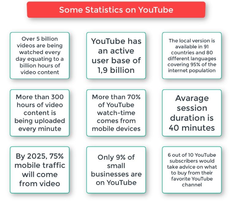 Promote YouTube Channel Free to Get More Views and Subscribers