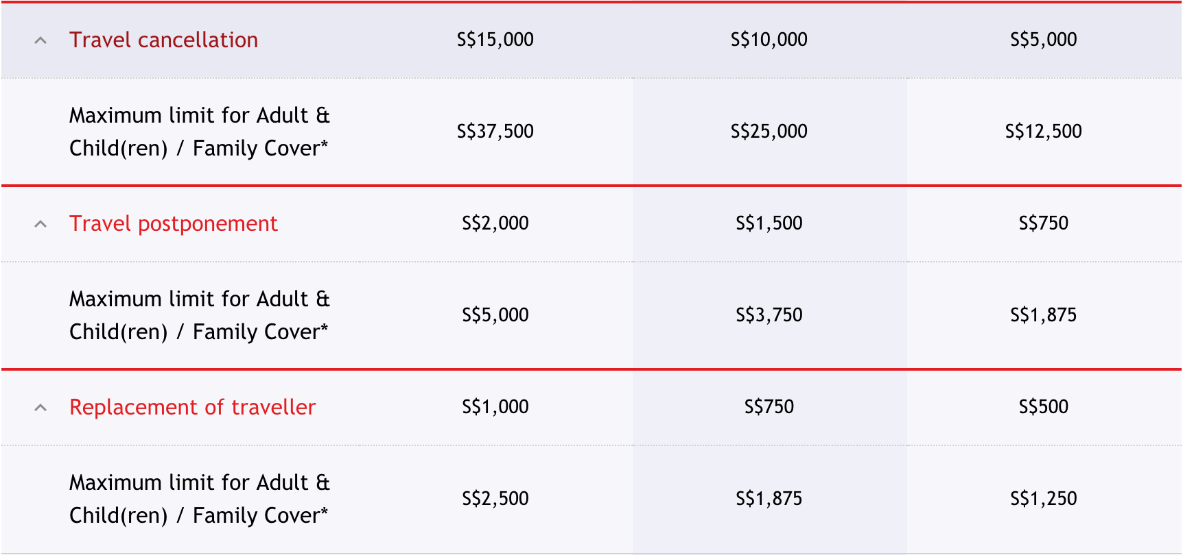 Top 5 Travel Insurance Plans in Singapore With the Best Coverage