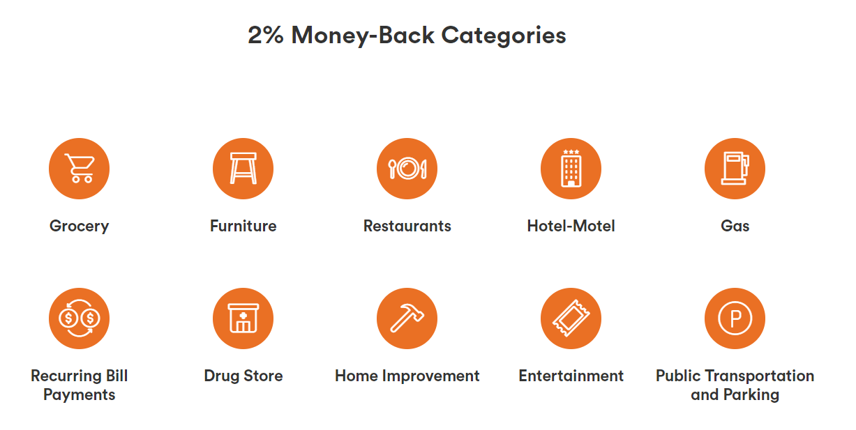 Complete Tangerine Credit Card Review, Is Tangerine Mastercard Good