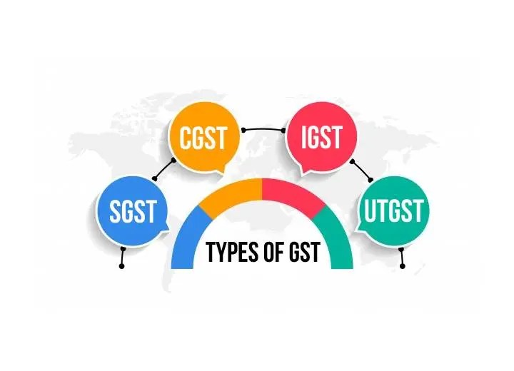 Types of GST / Article / VibrantFinserv