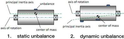 Jasa Balancing Dynamic dan Static