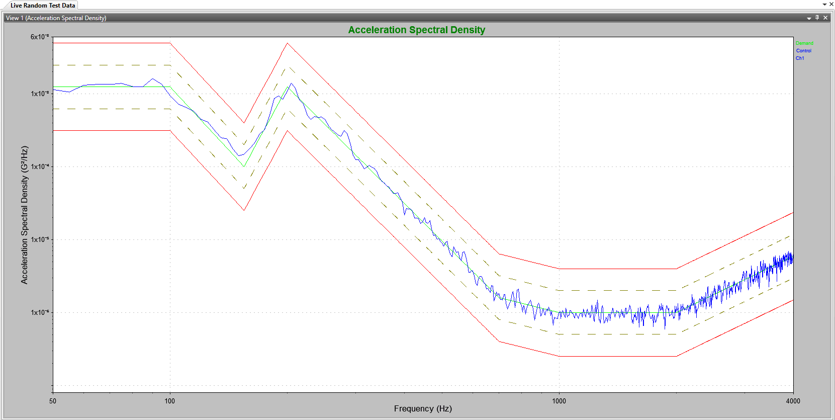 When Should I Use RANDOM Vibration Testing? Vibration Research