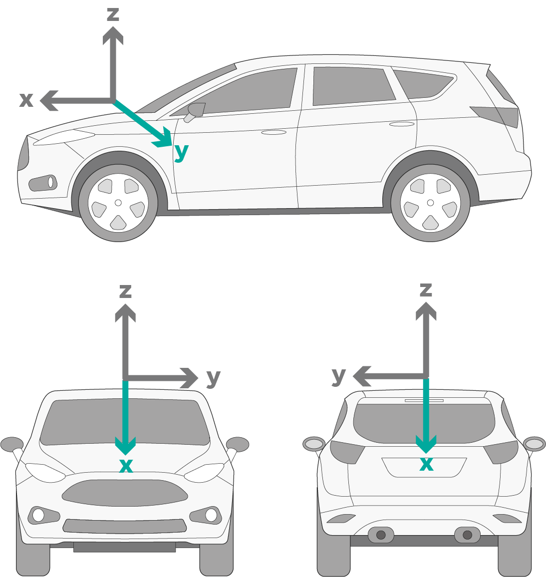 Sensor Orientation for Vibration Data Recording Vibration Research